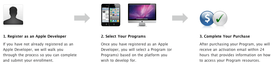 iOS开发者的申请流程